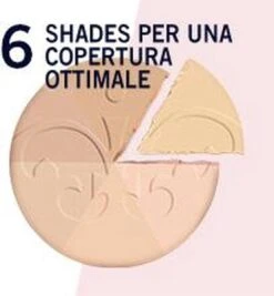 Rimmel London Stay Matte Pressed Powder - 005 Silky Beige -Mode Cosmetica Winkel 1112x1200