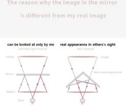 MRMR - The Non-reversing Mirror - Zonder Links & Rechts Gespiegeld - Make Up Spiegel 13 MRMR - The Non-reversing Mirror - Zonder Links & Rechts Gespiegeld - Make Up Spiegel -Mode Cosmetica Winkel 1200x1067 5