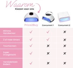Price2buy UV Lamp Gelnagels + Extra's - Nagellamp - Set Met Nageldroger - Gellak Lamp - Draagbaar -Mode Cosmetica Winkel 1200x1132