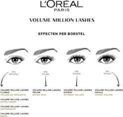 L’Oréal Paris Volume Million Lashes - Waterproof Mascara - Zwart - 10.7 Ml -Mode Cosmetica Winkel 1200x1142 6