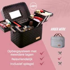 Make Up Koffer En Organizer - Beautycase Met Spiegel - Dames - Cosmetica En Visagie - Zwart -Mode Cosmetica Winkel 1200x1200 1389