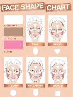 Rimmel London Kate Sculpting Palette Gezichtspoeder - Coral Glow -Mode Cosmetica Winkel 905x1200